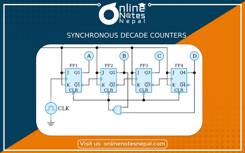 Synchronous Decade Counters Photo
